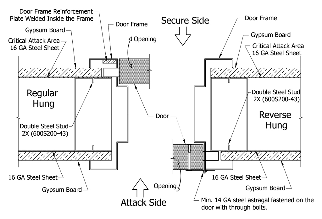 Figure 7: Frame Reinforcement at Door